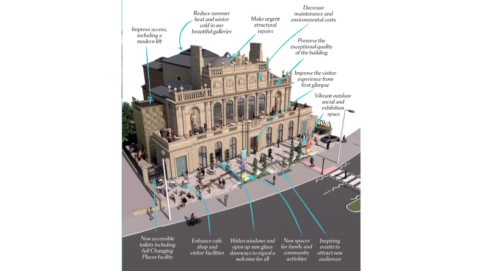 Plans for the development of the RWA